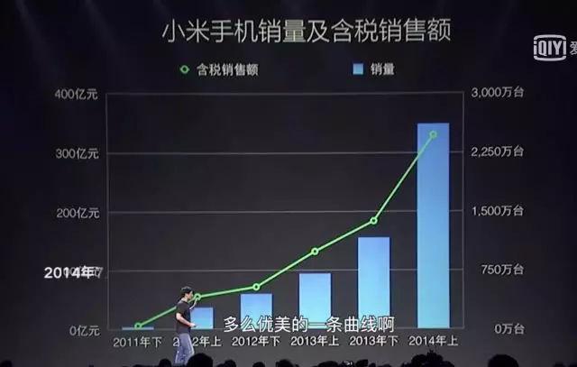 1.8萬字解讀小米快速發(fā)展的經(jīng)營邏輯 網(wǎng)絡(luò)文化經(jīng)營的戰(zhàn)略密碼