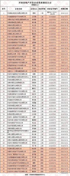 樓市嚴冬已至，開封房地產(chǎn)全年銷售總額欲超上年談何容易